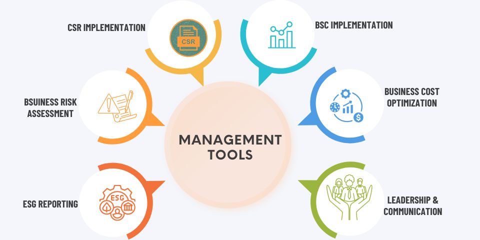 Management Instruments Management Tools